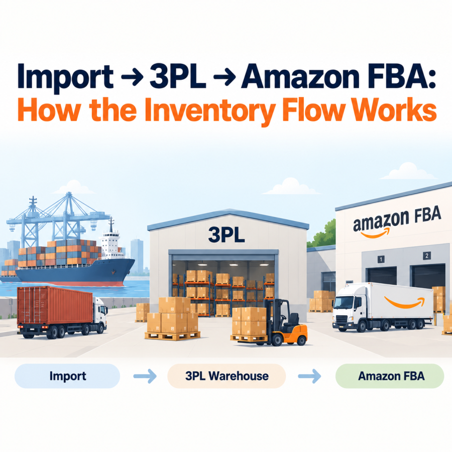 Import → 3PL → Amazon FBA: How the Inventory Flow Works